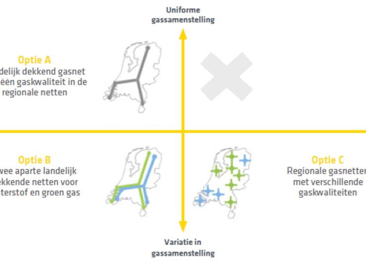 Gasinfractructure