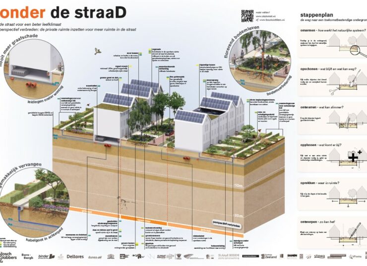 StraaDkrant onder de StraaD is uit!