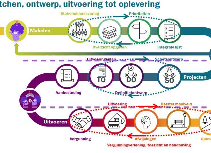27 september - Samen over kabels en leidingen
