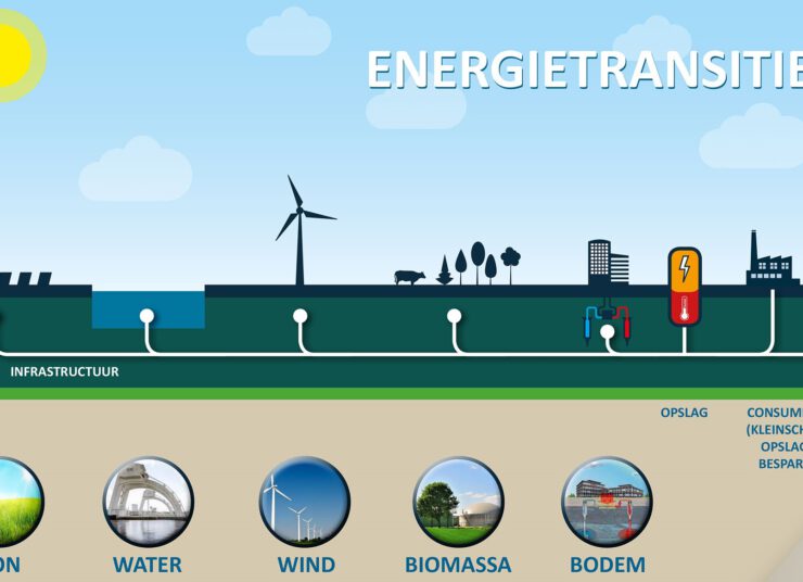 Meeste gemeenten op schema om warmtetransitieplan eind 2021 klaar te hebben