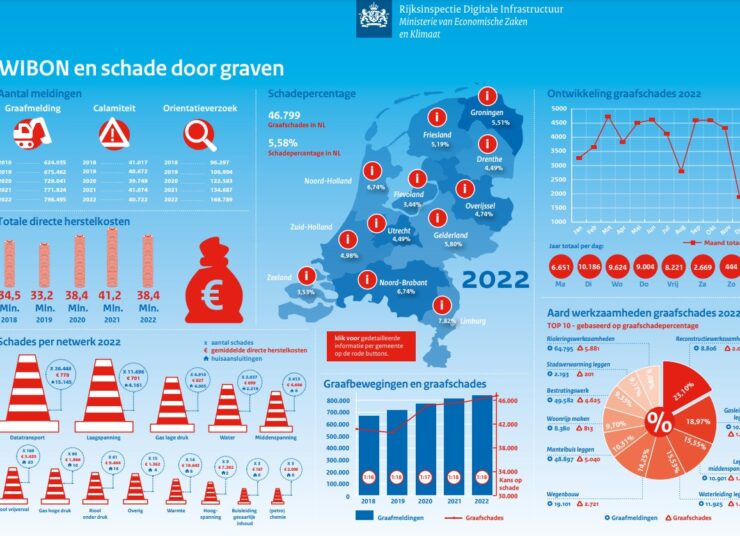 Graafschade infographic 2022 is er weer